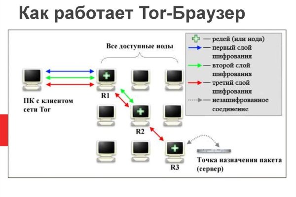 Mega sb tor