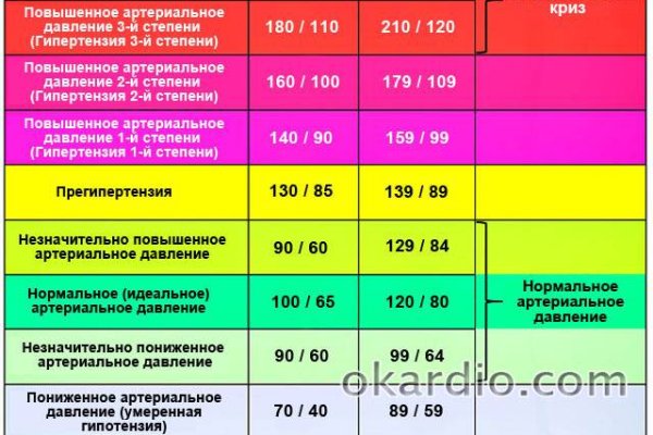 Как пополнить мега даркнет